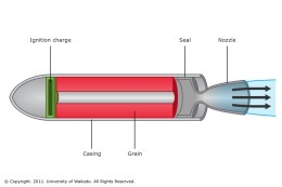 solid-rocket-engine